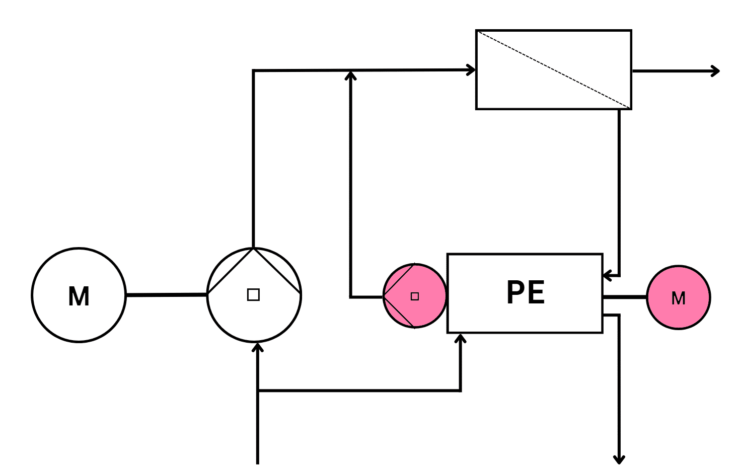 Abb. 7: Modell einer RO-Anlage mit einer an den Drucktauscher angeschlossenen Druckerhöhungspumpe